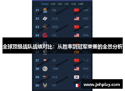 全球顶级战队战绩对比：从胜率到冠军荣誉的全景分析