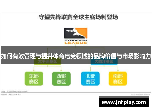 如何有效管理与提升体育电竞领域的品牌价值与市场影响力
