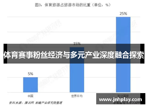 体育赛事粉丝经济与多元产业深度融合探索