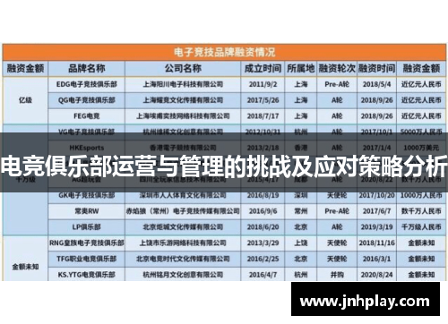 电竞俱乐部运营与管理的挑战及应对策略分析