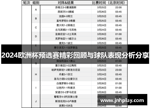 2024欧洲杯预选赛精彩回顾与球队表现分析分享
