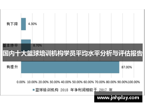 国内十大篮球培训机构学员平均水平分析与评估报告