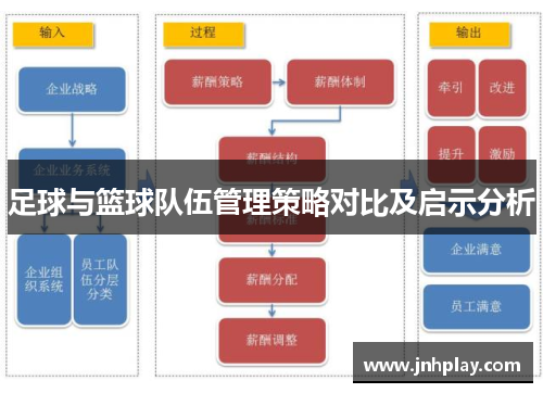 足球与篮球队伍管理策略对比及启示分析