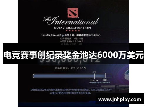 电竞赛事创纪录奖金池达6000万美元