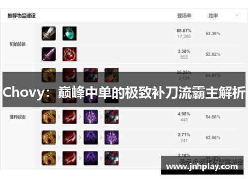 Chovy：巅峰中单的极致补刀流霸主解析